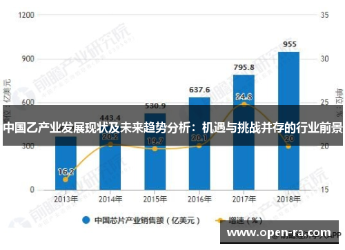 中国乙产业发展现状及未来趋势分析：机遇与挑战并存的行业前景
